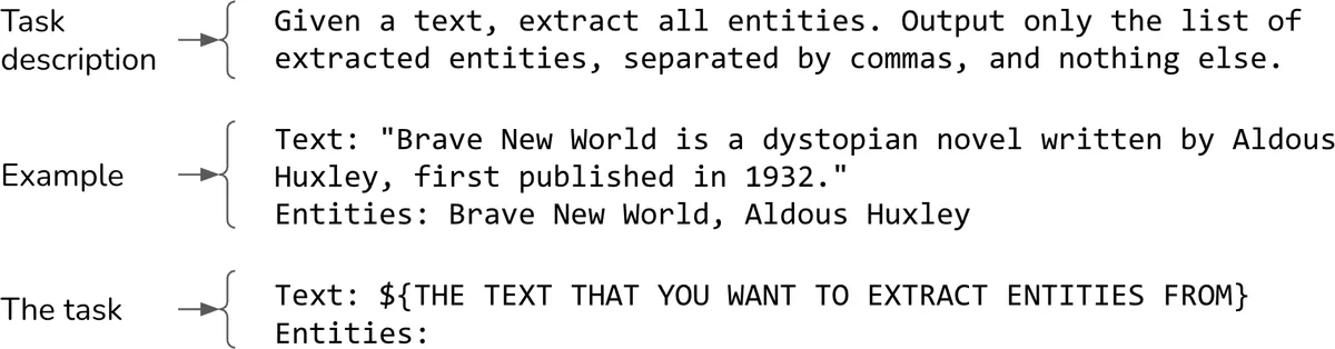 Anatomy of a simple prompt for named entity recognition: task description, an example, and the task itself
