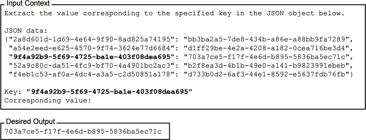 A needle-in-a-haystack test: find the value for one key inside a long JSON object