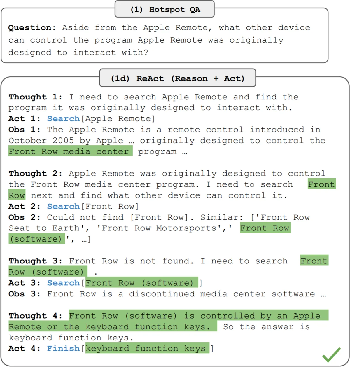 An agent following the ReAct framework interleaves thoughts, actions and observations on a multi-hop question