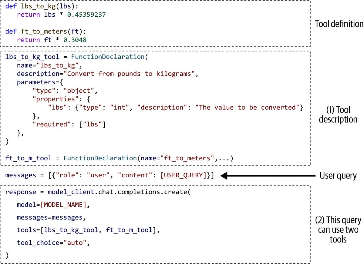 Function calling: define the tools, describe them to the model, then let the model pick which tool to invoke for a query