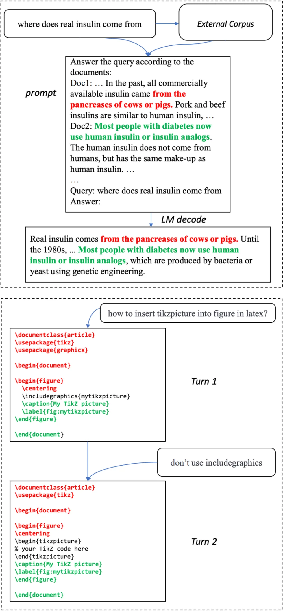 Examples of synthesized training data: a retrieval-grounded answer with citations and a multi-turn coding conversation