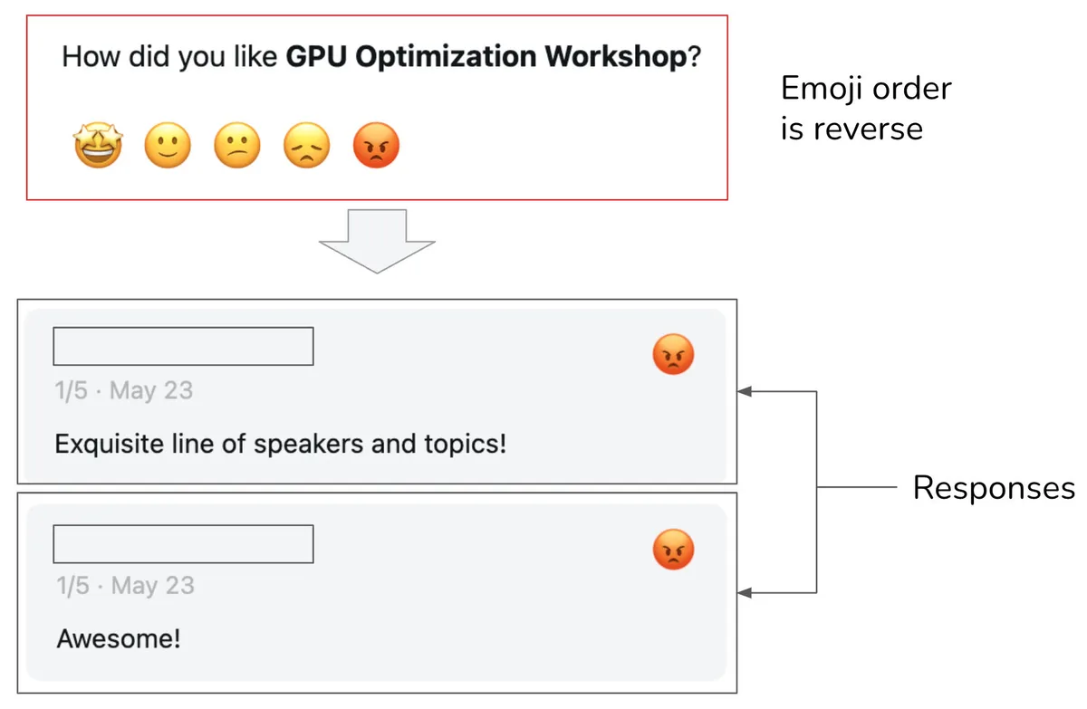 A feedback form with the emoji order reversed: users who loved the workshop clicked the angry face, so the signal is garbage