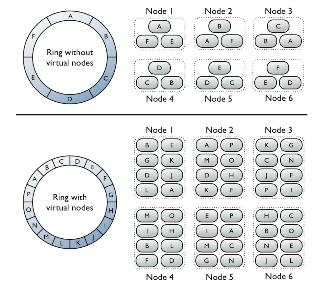 cassandra-scalability