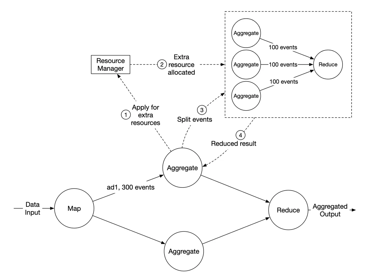 hotspot-issue