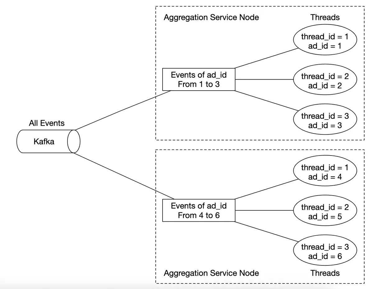 multi-threading-example