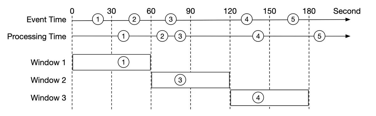 watermark-technique