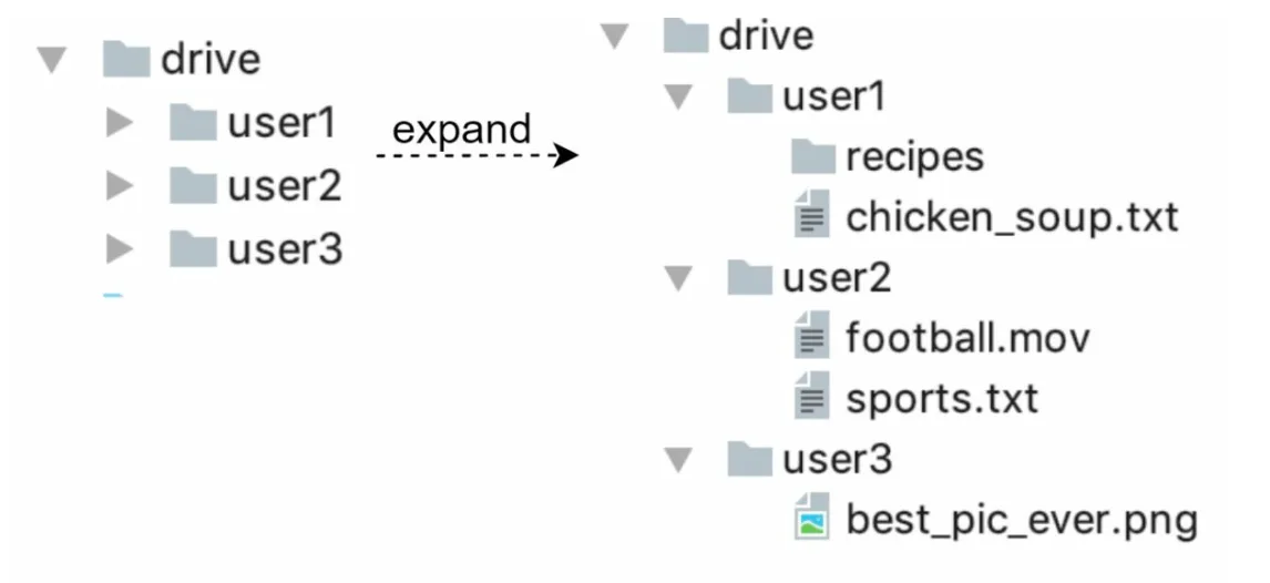 Namespaces