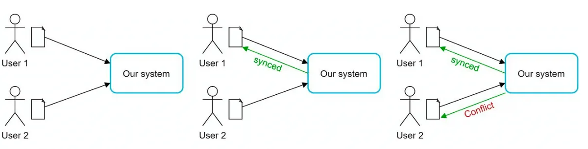 Sync Conflicts