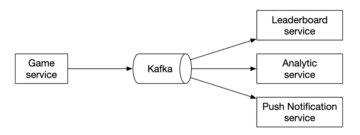 message-queue-based-comm