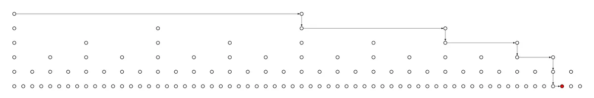 skip-list-performance