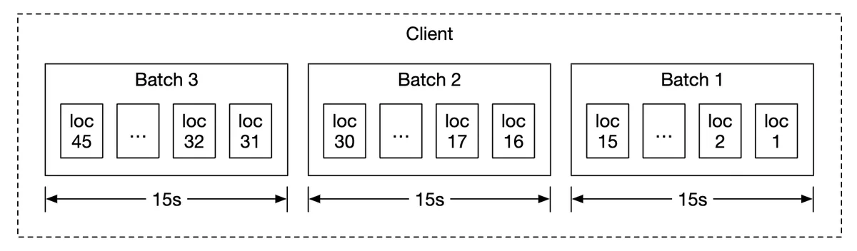 location-update-batches