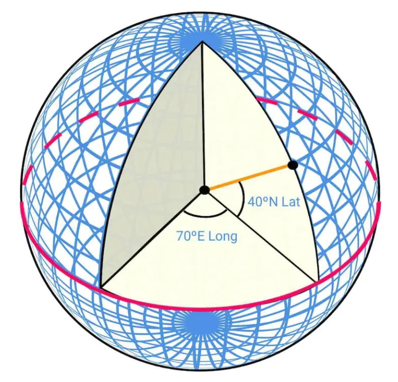 partitioning-system