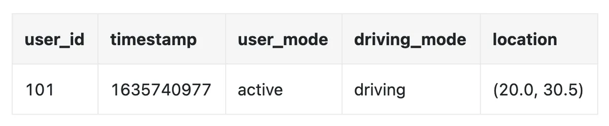 user-location-data-row