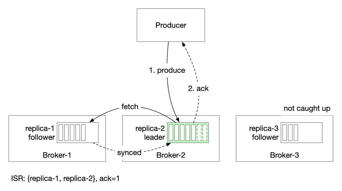 ack-1