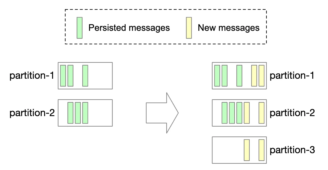 partition-example