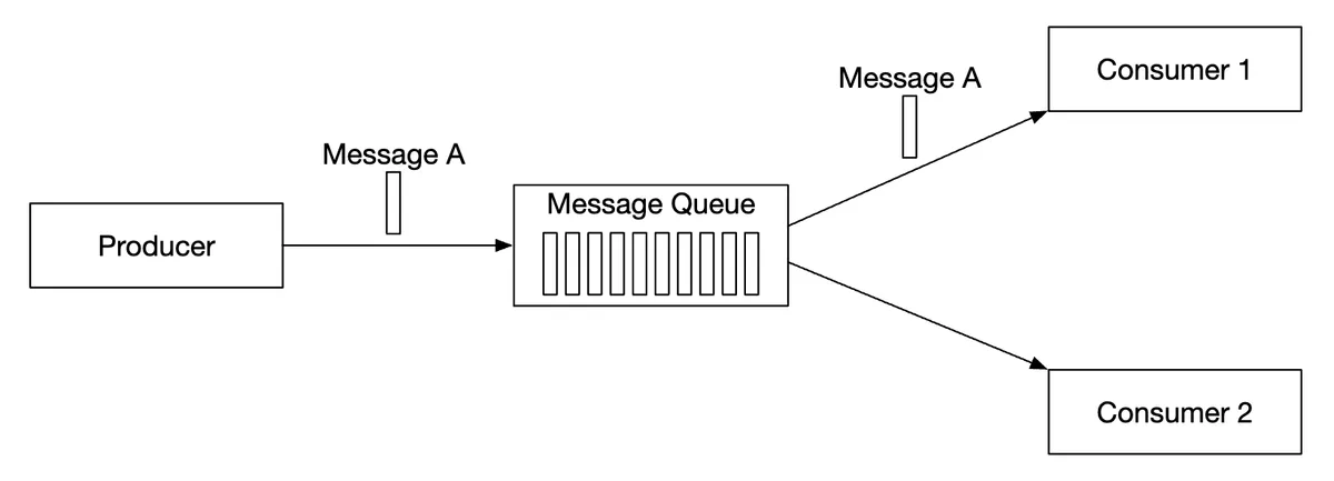 point-to-point-model