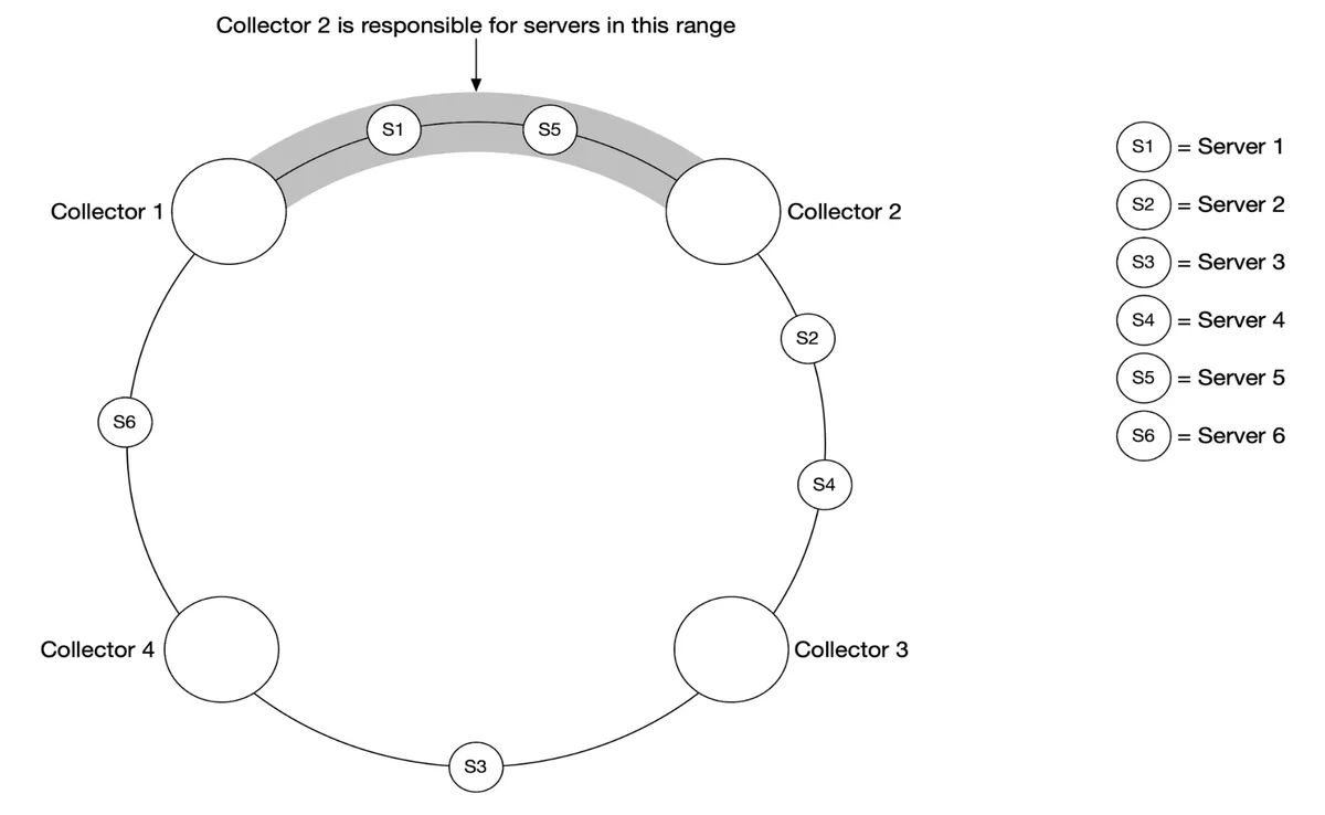 consistent-hash-ring