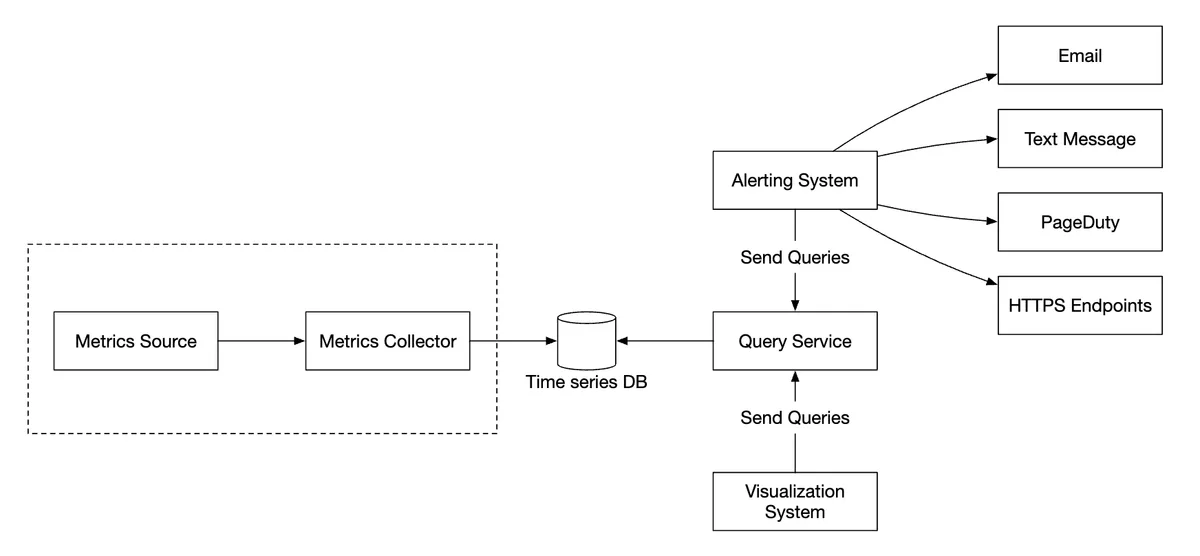 metrics-collection