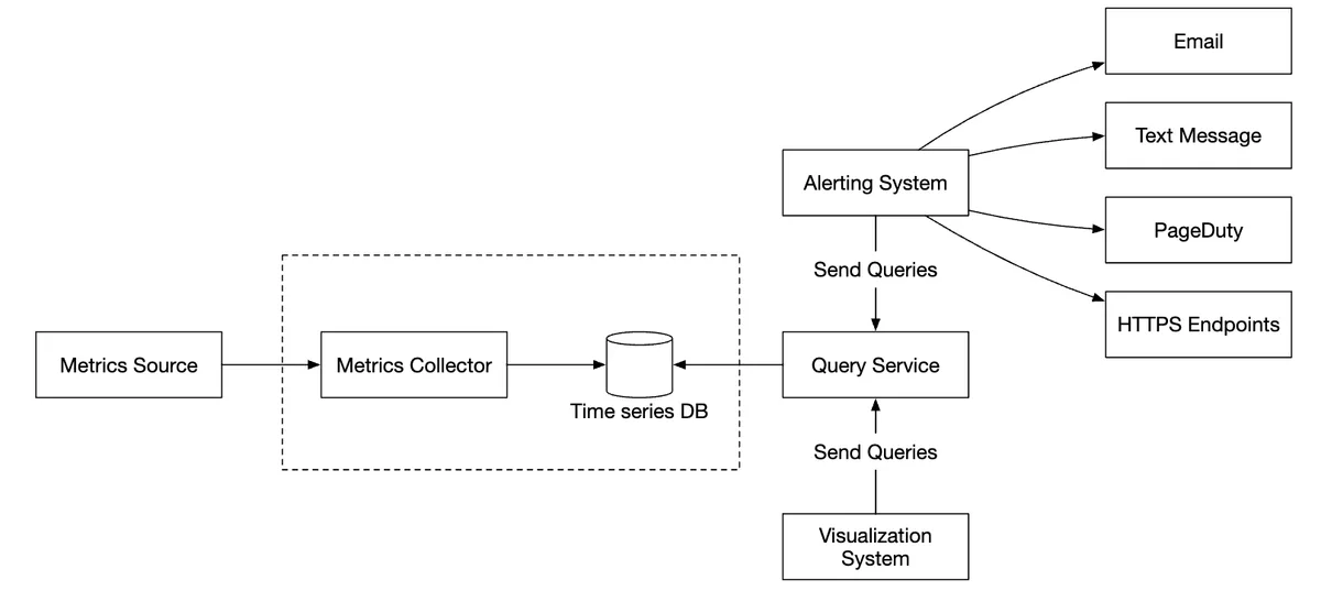 metrics-transmission-pipeline