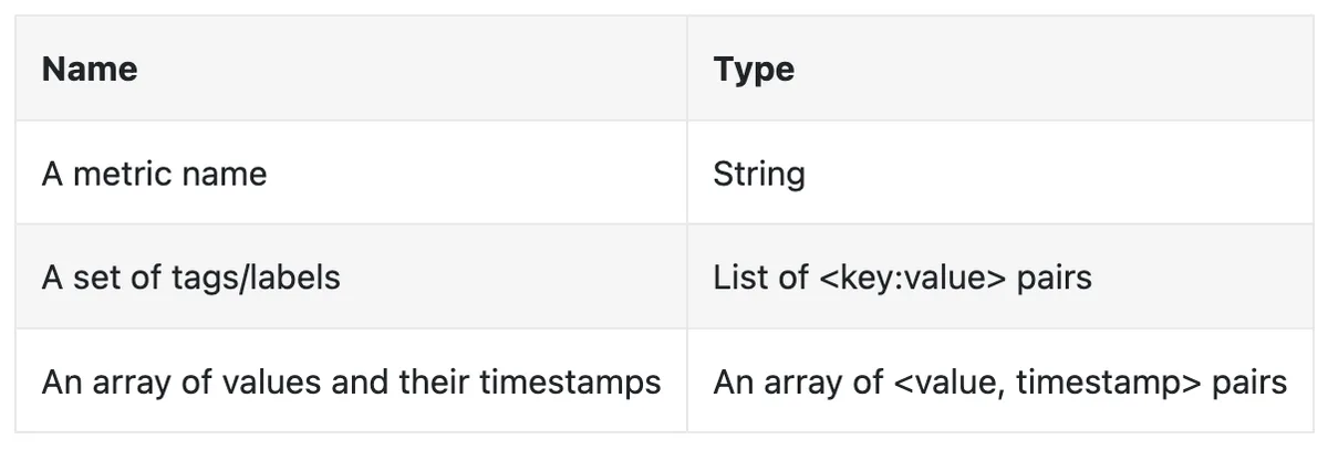 time-series-data-example