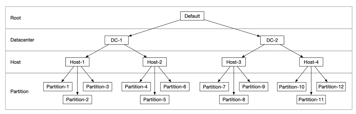 virtual-cluster-map