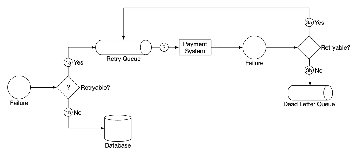 failed-payments