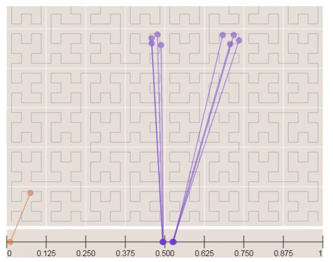 Hilbert curve