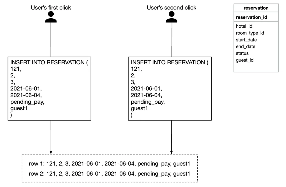 double-booking-single-user