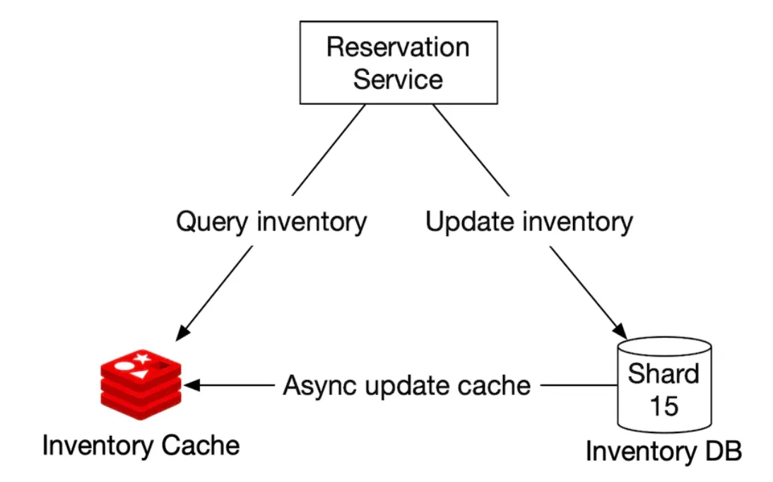inventory-cache