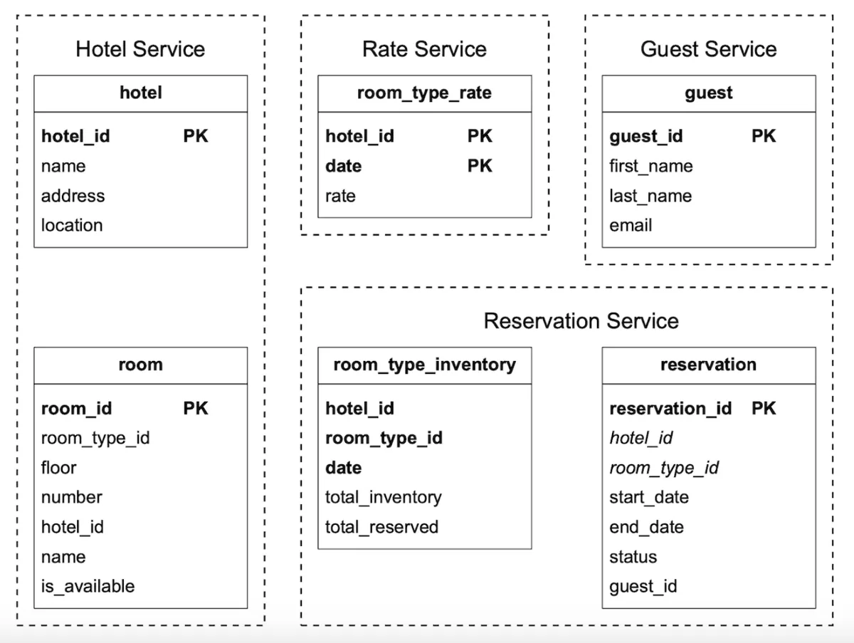 updated-schema