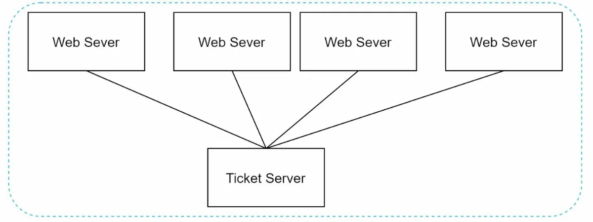 UUID generator