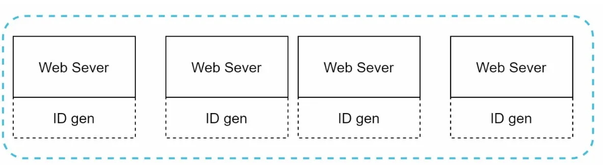UUID generator
