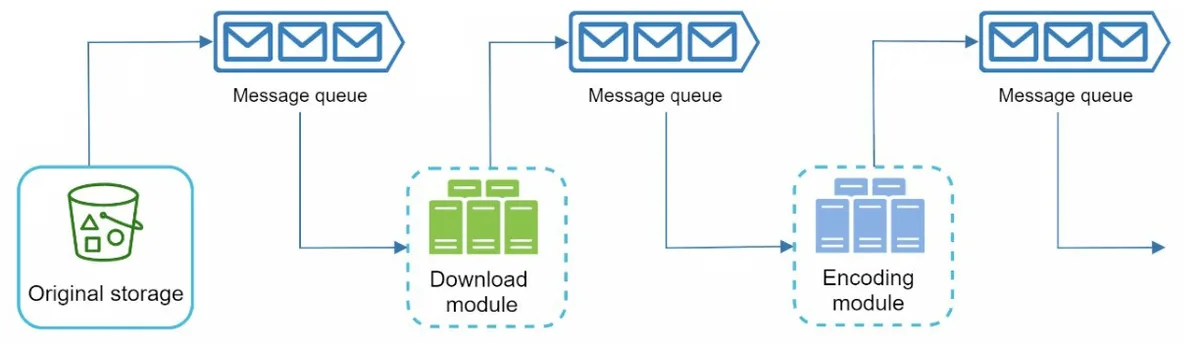 Message Queue
