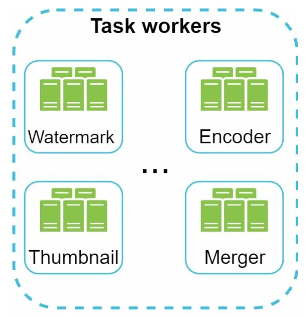Task Worker
