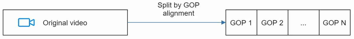 Video Split