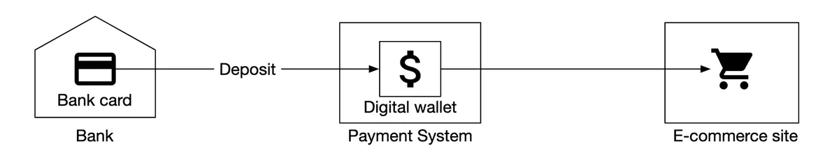 digital-wallet