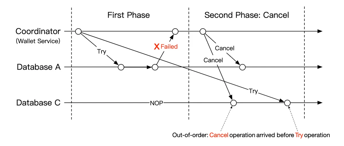 out-of-order-execution